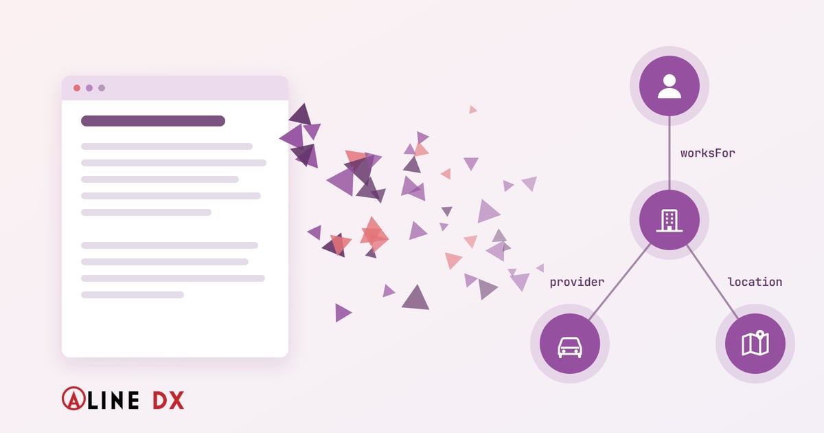 A web page on the left breaks apart into purple and pink triangles, which reassemble on the right as a connected graph of four entities: a person, an organisation, a car insurance product, and a branch location, linked by the labels worksFor, provider, and location. The Aline DX logo sits in the bottom-left corner.