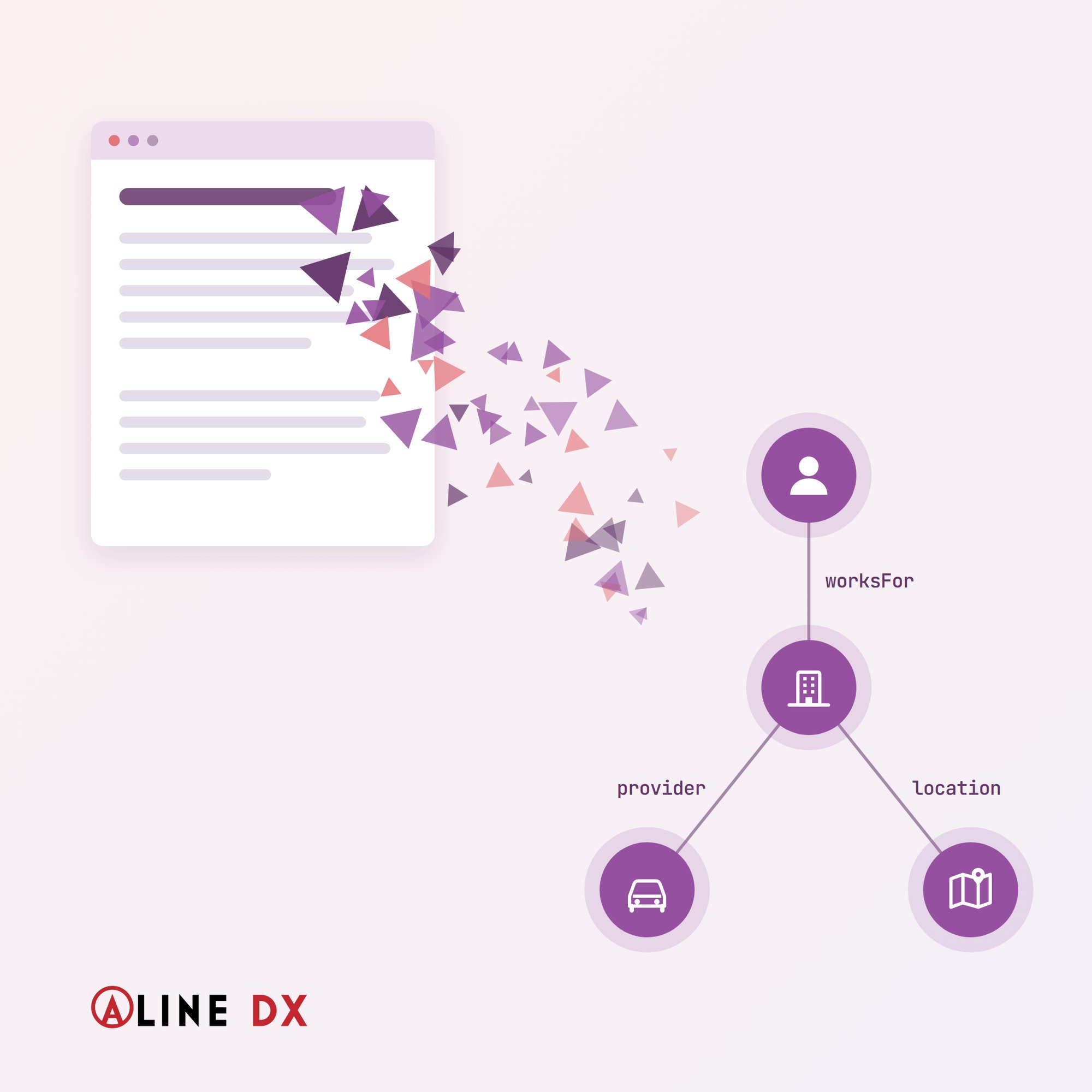 A web page on the left breaks apart into purple and pink triangles, which reassemble on the right as a connected graph of four entities: a person, an organisation, a car insurance product, and a branch location, linked by the labels worksFor, provider, and location.