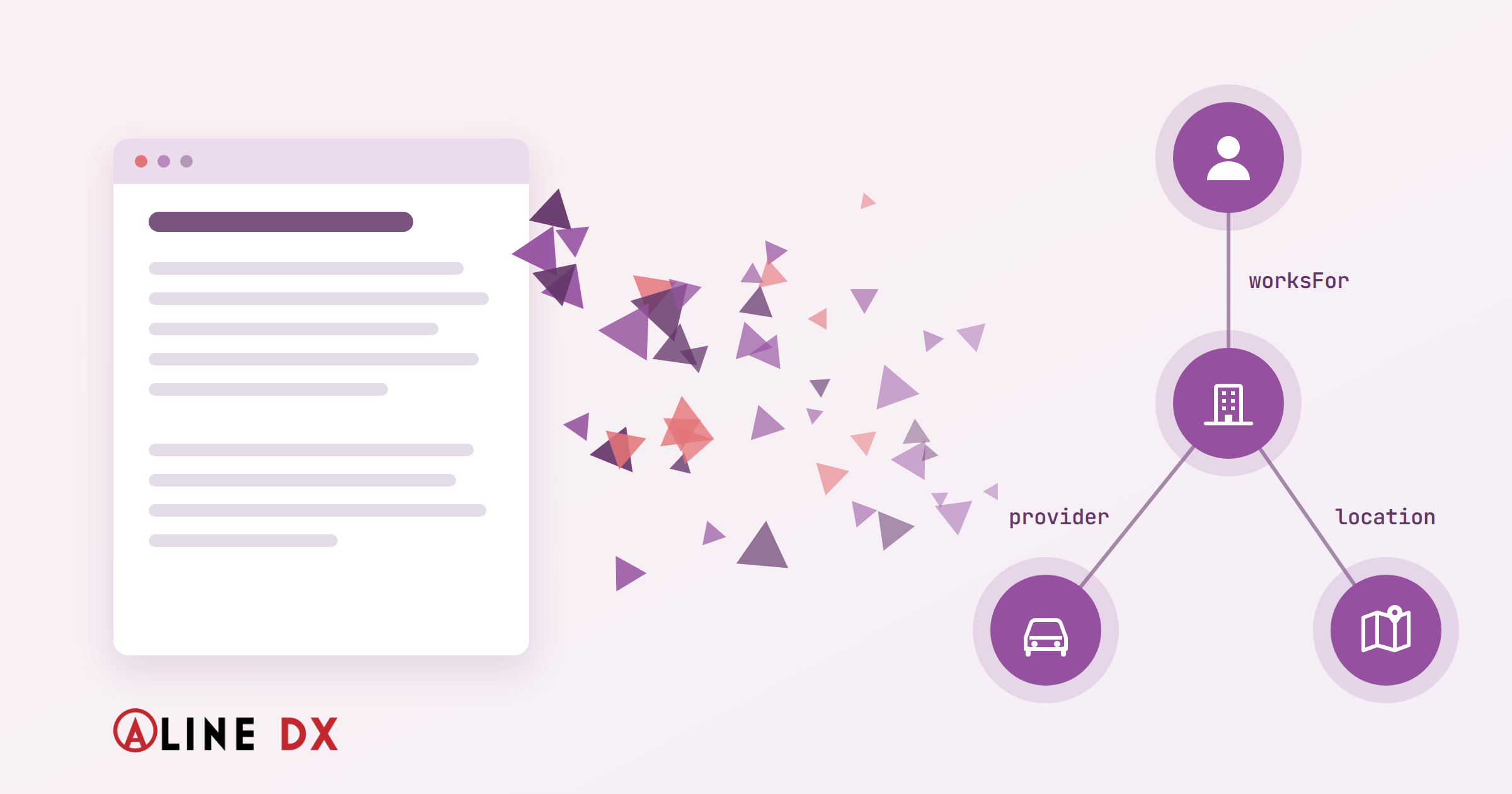 A web page on the left breaks apart into purple and pink triangles, which reassemble on the right as a connected graph of four entities: a person, an organisation, a car insurance product, and a branch location, linked by the labels worksFor, provider, and location. The Aline DX logo sits in the bottom-left corner.